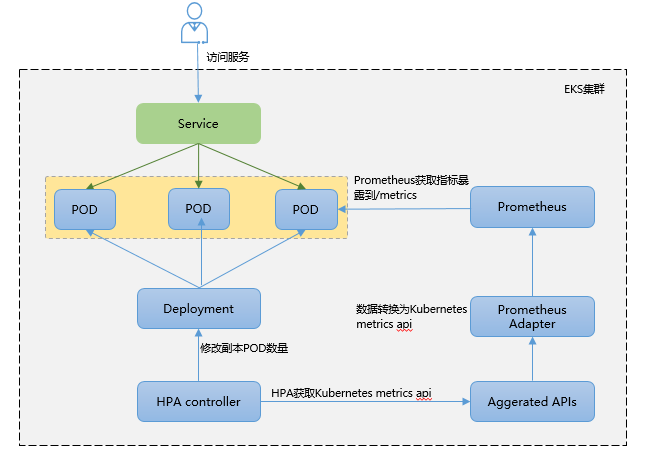 prometheus-hpa-service-metrics-1